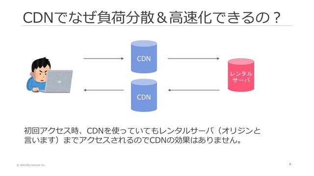 © SAKURA internet Inc.
6
CDNでなぜ負荷分散＆高速化できるの？
CDN
CDN
レンタル
サーバ
初回アクセス時、CDNを使っていてもレンタルサーバ（オリジンと
言います）までアクセスされるのでCDNの効果はありません。
