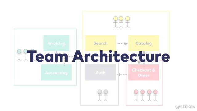 @stilkov
Invoicing
Accounting Auth
Catalog
Checkout &
Order
Search
Team Architecture
