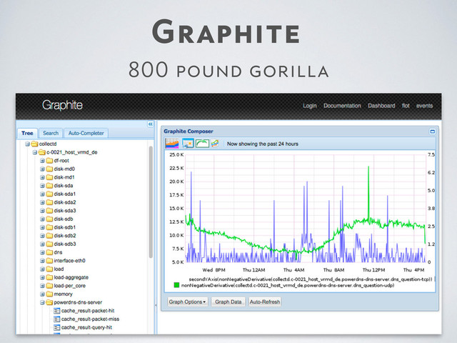 Graphite
800 pound gorilla
