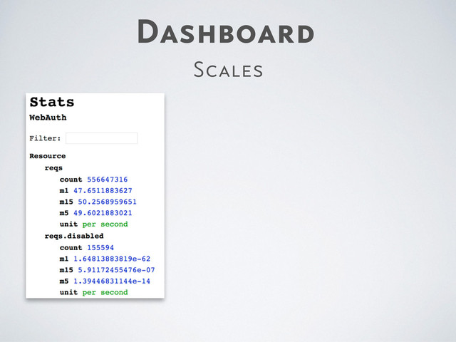 Dashboard
Scales
