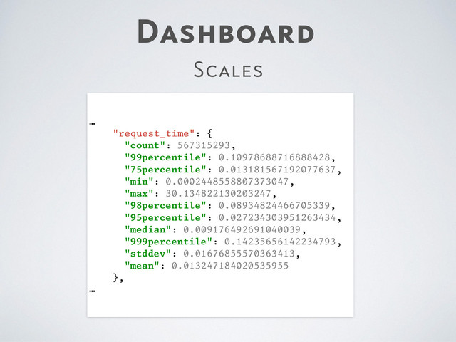 Dashboard
Scales
…
"request_time": {
"count": 567315293,
"99percentile": 0.10978688716888428,
"75percentile": 0.013181567192077637,
"min": 0.0002448558807373047,
"max": 30.134822130203247,
"98percentile": 0.08934824466705339,
"95percentile": 0.027234303951263434,
"median": 0.009176492691040039,
"999percentile": 0.14235656142234793,
"stddev": 0.01676855570363413,
"mean": 0.013247184020535955
},
…
