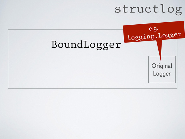 Original
Logger
BoundLogger
structlog
e.g.
logging.Logger
