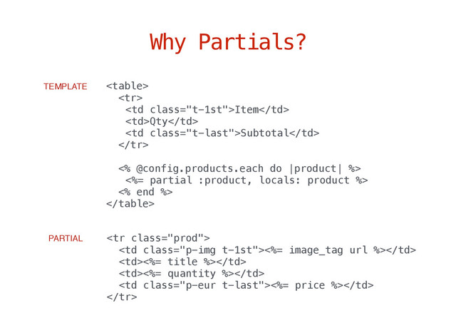 Why Partials?


Item
Qty
Subtotal

<% @config.products.each do |product| %>
<%= partial :product, locals: product %>
<% end %>


<%= image_tag url %>
<%= title %>
<%= quantity %>
<%= price %>

TEMPLATE
PARTIAL
