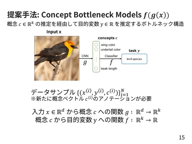 提案⼿法: Concept Bottleneck Models (  )
15
Input x
概念  から⽬的変数 y への関数  ∶ ℝ! → ℝ
⼊⼒  ∈ ℝ" から概念  への関数  ∶ ℝ" → ℝ!
 
概念  ∈ ℝ! の推定を経由して⽬的変数 y ∈ ℝ を推定するボトルネック構造
データサンプル {( # ,  # , (#))}#&'
(
※新たに概念ベクトル (#)のアノテーションが必要
