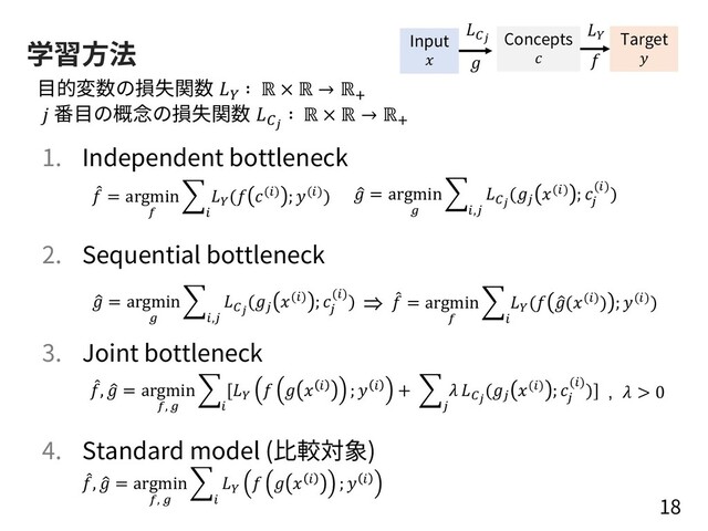 学習⽅法
1. Independent bottleneck
2. Sequential bottleneck
3. Joint bottleneck
4. Standard model (⽐較対象)
18
⽬的変数の損失関数 % ∶ ℝ × ℝ → ℝ&
 番⽬の概念の損失関数 '!
∶ ℝ × ℝ → ℝ&
)
 = argmin
!
2
"
#
( (") ; (")) 7
 = argmin
&
2
",(
)!
((
(") ; 
(
("))
7
 = argmin
&
2
",(
)!
((
(") ; 
(
(")
) ⇒ )
 = argmin
!
2
"
#
( 7
((")) ; ("))
)
, 7
 = argmin
!, &
2
"
[#
   " ;  " + 2
(
 )!
((
(") ; 
(
(")
)] ,  > 0
)
, 7
 = argmin
!, &
2
"
#
   " ;  "
Input
  
Concepts

Target

#
)!

