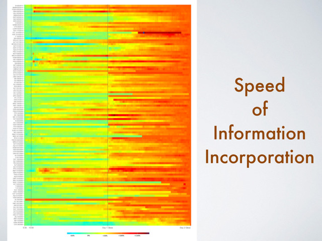 Speed
of
Information
Incorporation
