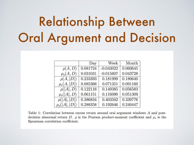 Relationship Between
Oral Argument and Decision
