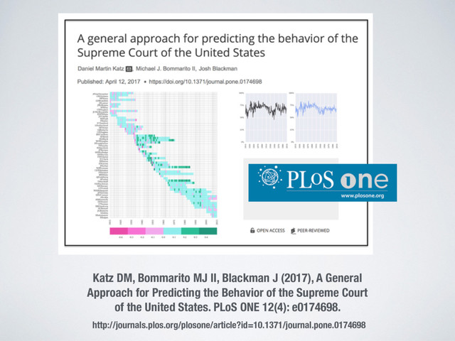 http://journals.plos.org/plosone/article?id=10.1371/journal.pone.0174698
Katz DM, Bommarito MJ II, Blackman J (2017), A General
Approach for Predicting the Behavior of the Supreme Court
of the United States. PLoS ONE 12(4): e0174698.
