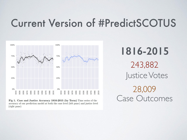 243,882
28,009
Case Outcomes
Justice Votes
Current Version of #PredictSCOTUS
1816-2015

