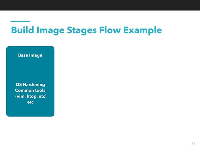 Build Image Stages Flow Example
Base Image
OS Hardening
Common tools 
(vim, htop, etc)
etc
83
