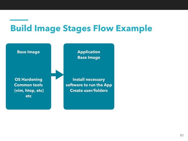 Build Image Stages Flow Example
Base Image
OS Hardening
Common tools 
(vim, htop, etc)
etc
Application
Base Image
Install necessary
software to run the App
Create user/folders
83
