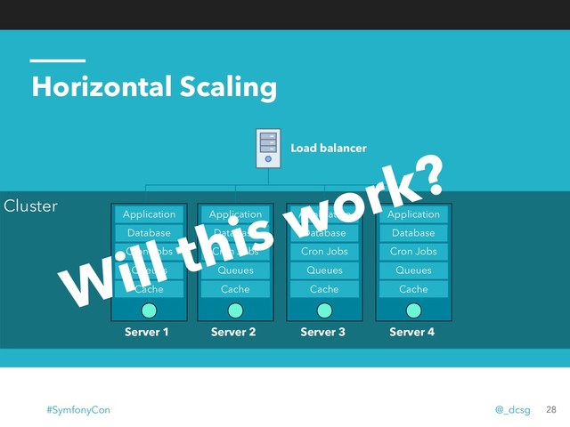 Horizontal Scaling
28
Load balancer
Cluster
Database
Cron Jobs
Queues
Cache
Application
Server 1
Database
Cron Jobs
Queues
Cache
Application
Server 2
Database
Cron Jobs
Queues
Cache
Application
Server 3
Database
Cron Jobs
Queues
Cache
Application
Server 4
Will this work?
#SymfonyCon @_dcsg
