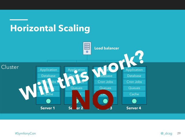 Horizontal Scaling
29
Load balancer
Cluster
Database
Cron Jobs
Queues
Cache
Application
Server 1
Database
Cron Jobs
Queues
Cache
Application
Server 2
Database
Cron Jobs
Queues
Cache
Application
Server 3
Database
Cron Jobs
Queues
Cache
Application
Server 4
Will this work?
NO
#SymfonyCon @_dcsg
