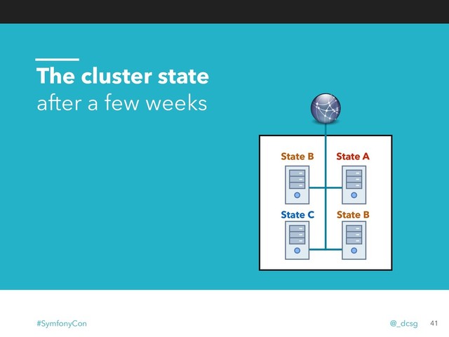 The cluster state
after a few weeks
State A
State C
State B
State B
41
#SymfonyCon @_dcsg
