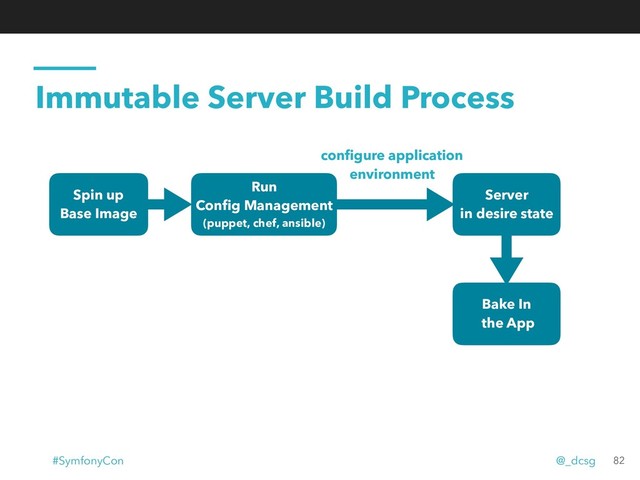 Immutable Server Build Process
Bake In
the App
Server
in desire state
conﬁgure application 
environment
Spin up
Base Image
Run
Conﬁg Management
(puppet, chef, ansible)
82
#SymfonyCon @_dcsg
