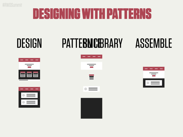 #RWDSummit
PATTERN LIBRARY
SLICE
DESIGNING WITH PATTERNS
ASSEMBLE
DESIGN
