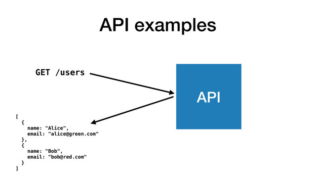API examples
API
[
{
name: "Alice",
email: "alice@green.com"
},
{
name: "Bob",
email: "bob@red.com"
}
]
GET /users
