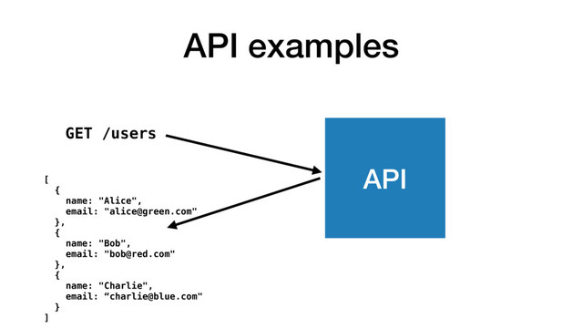 API examples
API
[
{
name: "Alice",
email: "alice@green.com"
},
{
name: "Bob",
email: "bob@red.com"
},
{
name: "Charlie",
email: “charlie@blue.com"
}
]
GET /users
