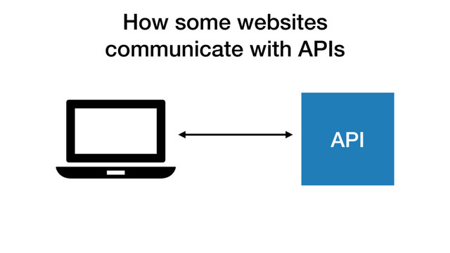 How some websites
communicate with APIs
API
