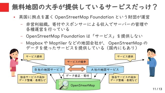 11 / 13
●
英国に拠点を置く OpenStreetMap Foundation という財団が運営
– 非営利組織。寄付やスポンサーによる収入でサーバーの管理や
各種運営を行っている
– OpenStreetMap Foundation は「サービス」を提供しない
– Mapbox や Maptiler などの地図会社が、 OpenStreetMap の
データを使ったサービスを提供している（国内にもあり）
無料地図の大手が提供しているサービスだっけ？
OpenStreetMap 　
A 社の地図サービス
B 社の地図サービス
独自サービスの追加
データ整備・表現など
独自サービスの追加
データ整備・表現など
サービスの競争
データ修正・寄付
サービス提供 サービス提供
