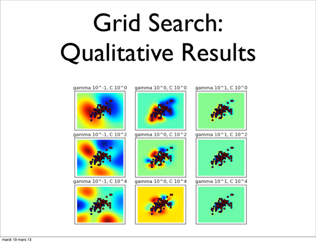 Grid Search:
Qualitative Results
mardi 19 mars 13
