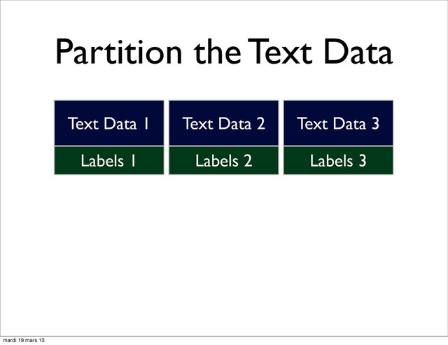 Partition the Text Data
Labels 1
Text Data 1
Labels 2
Text Data 2
Labels 3
Text Data 3
mardi 19 mars 13
