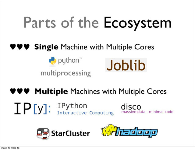 Parts of the Ecosystem
——— Multiple Machines with Multiple Cores
——— Single Machine with Multiple Cores
multiprocessing
mardi 19 mars 13
