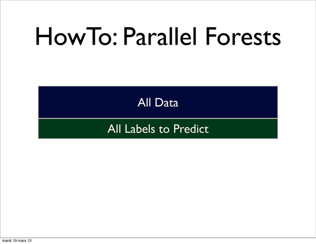 HowTo: Parallel Forests
All Labels to Predict
All Data
mardi 19 mars 13
