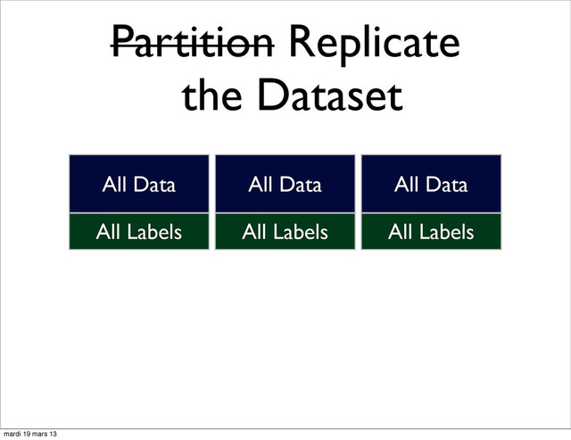 Partition Replicate
the Dataset
All Labels
All Data
All Labels
All Data
All Labels
All Data
mardi 19 mars 13
