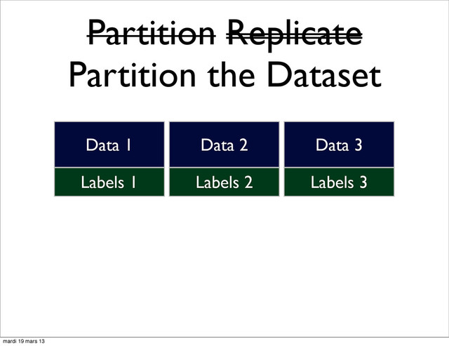 Partition Replicate
Partition the Dataset
Labels 1
Data 1
Labels 2
Data 2
Labels 3
Data 3
mardi 19 mars 13
