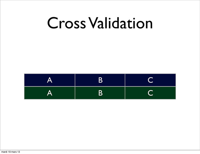 Cross Validation
A B C
A B C
mardi 19 mars 13

