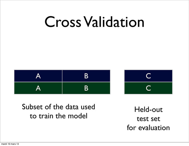 Cross Validation
A B C
A B C
Subset of the data used
to train the model
Held-out
test set
for evaluation
mardi 19 mars 13
