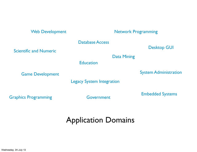 Application Domains
Web Development
Database Access
Embedded Systems
Graphics Programming
Legacy System Integration
Scientiﬁc and Numeric
Desktop GUI
Game Development
Data Mining
Network Programming
System Administration
Education
Government
Wednesday, 24 July 13
