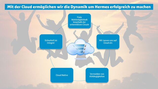 Freie
Wahlmöglichkeit
innerhalb der
unterstützen Clouds
Wir lassen uns auf
Cloud ein
Vermeiden von
Abhängigkeiten
Cloud Native
Sicherheit ist
integral
Mit der Cloud ermöglichen wir die Dynamik um Hermes erfolgreich zu machen
