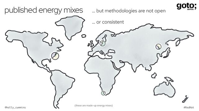 @holly_cummins #RedHat
published energy mixes … but methodologies are not open
… or consistent
(these are made-up energy mixes)
