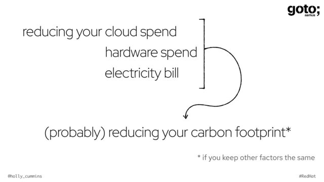 @holly_cummins #RedHat
reducing your cloud spend
(probably) reducing your carbon footprint*
hardware spend
electricity bill
* if you keep other factors the same
