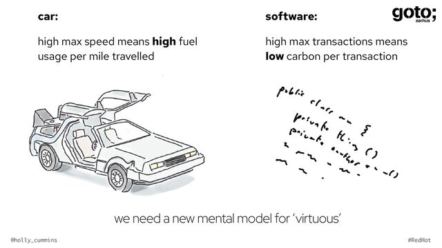 @holly_cummins #RedHat
software:


high max transactions means
low carbon per transaction
we need a new mental model for ‘virtuous’
car:


high max speed means high fuel
usage per mile travelled
