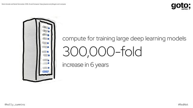 @holly_cummins #RedHat
compute for training large deep learning models


300,000-fold


increase in 6 years
Dario Amodei and Daniel Hernandez. 2018. AI and Compute. https://openai.com/blog/ai-and-compute
