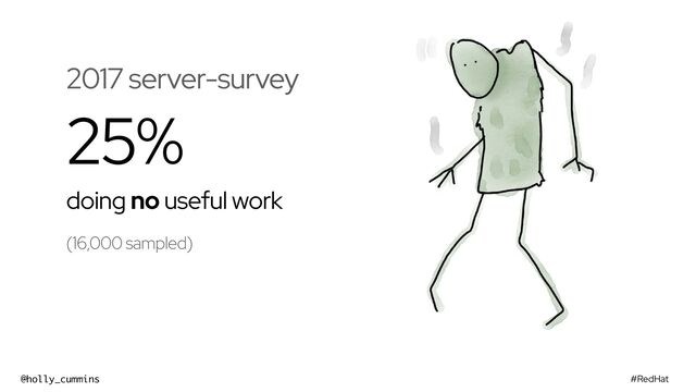 #RedHat
@holly_cummins
2017 server-survey


25%


doing no useful work


(16,000 sampled)
