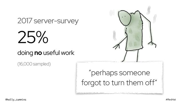 #RedHat
@holly_cummins
2017 server-survey


25%


doing no useful work


(16,000 sampled)
“perhaps someone
forgot to turn them off”
