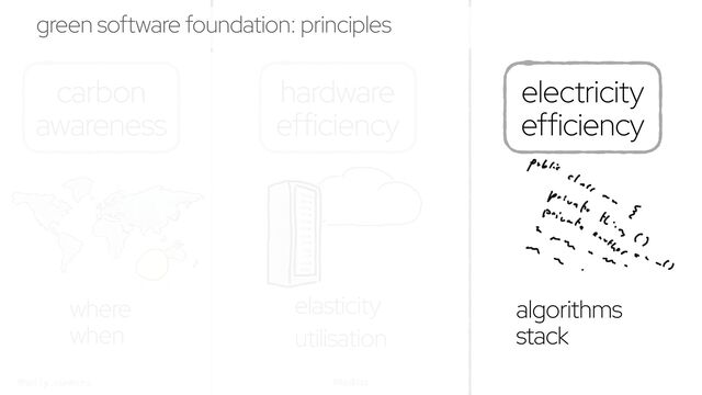 @holly_cummins #RedHat
algorithms


stack
carbon
awareness
hardware
efficiency
electricity
efficiency
where


when
elasticity


utilisation
green software foundation: principles
