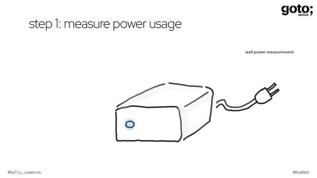 @holly_cummins #RedHat
step 1: measure power usage
wall power measurement
