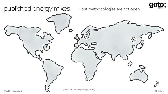 @holly_cummins #RedHat
published energy mixes … but methodologies are not open
(these are made-up energy mixes)
