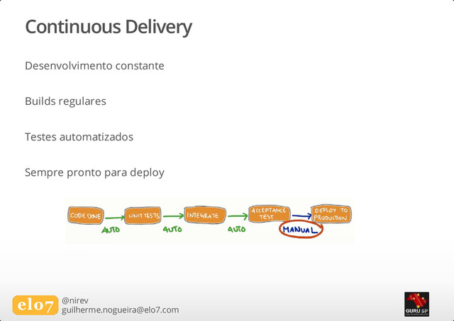 Continuous Delivery
Desenvolvimento constante
Builds regulares
Testes automatizados
Sempre pronto para deploy
@nirev
guilherme.nogueira@elo7.com
