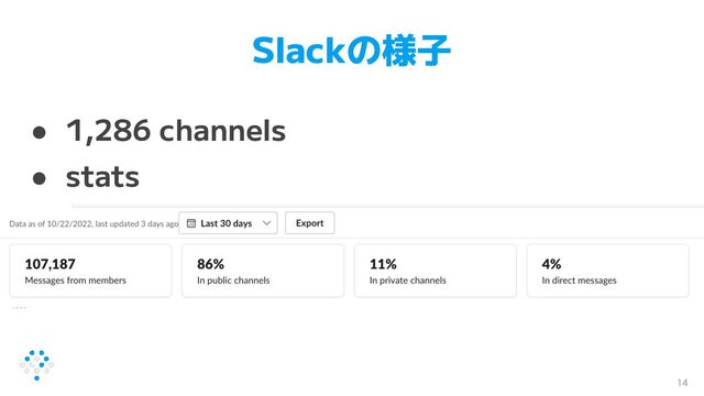 Slackの様子
● 1,286 channels
● stats
14
