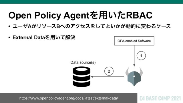 Open Policy AgentΛ༻͍ͨRBAC
https://www.openpolicyagent.org/docs/latest/external-data/
• ϢʔβA͕ϦιʔεB΁ͷΞΫηεΛͯ͠Α͍͔͕ಈతʹมΘΔέʔε
• External DataΛ༻͍ͯղܾ
