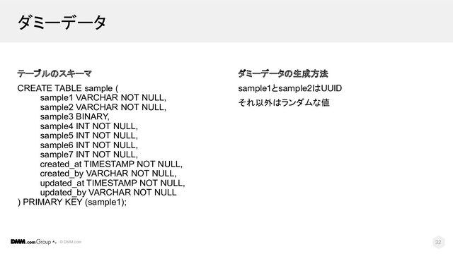 © DMM.com
ダミーデータ
テーブルのスキーマ
CREATE TABLE sample (
sample1 VARCHAR NOT NULL,
sample2 VARCHAR NOT NULL,
sample3 BINARY,
sample4 INT NOT NULL,
sample5 INT NOT NULL,
sample6 INT NOT NULL,
sample7 INT NOT NULL,
created_at TIMESTAMP NOT NULL,
created_by VARCHAR NOT NULL,
updated_at TIMESTAMP NOT NULL,
updated_by VARCHAR NOT NULL
) PRIMARY KEY (sample1);
32
ダミーデータの生成方法
sample1とsample2はUUID
それ以外はランダムな値
