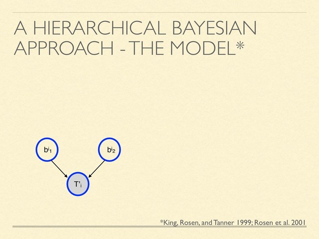 A HIERARCHICAL BAYESIAN
APPROACH - THE MODEL*
bi1
T’i
bi2
*King, Rosen, and Tanner 1999; Rosen et al. 2001
