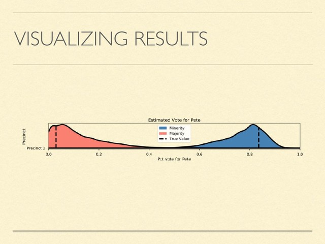 VISUALIZING RESULTS
