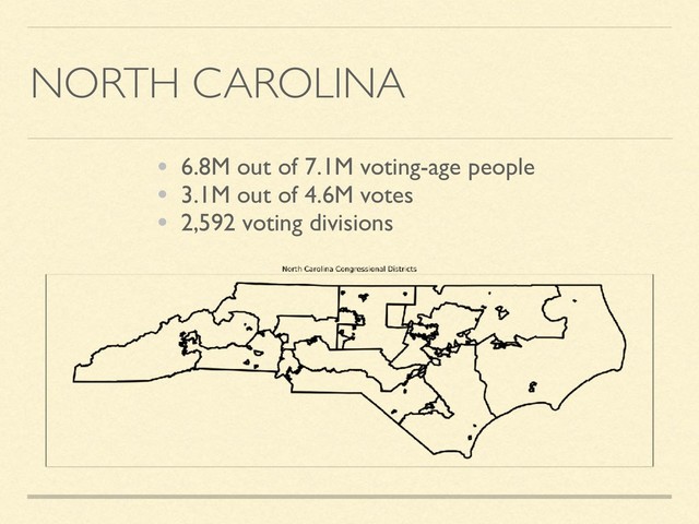 NORTH CAROLINA
• 6.8M out of 7.1M voting-age people
• 3.1M out of 4.6M votes
• 2,592 voting divisions
